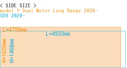 #model Y Dual Motor Long Range 2020- + SD9 2020-